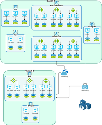 Banco Azteca v3 | Visual Paradigm User-Contributed Diagrams / Designs